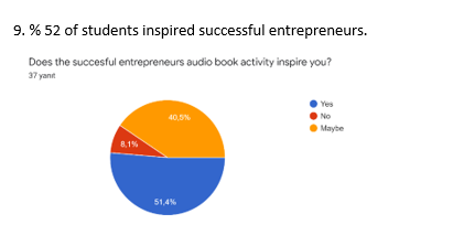 THİNK YOUR FUTURE WRİTE YOUR DREAMS/ DECEMBER STUDENTS SURVEY EVALUATION by Keziban Demiral - Illustrated by VELİKÖY OSB MTAL - Ourboox.com
