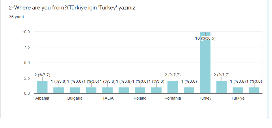 Computational Algorithmic Thinking Project-Pre Survey of Teachers by Süheyla Yüksel - Ourboox.com