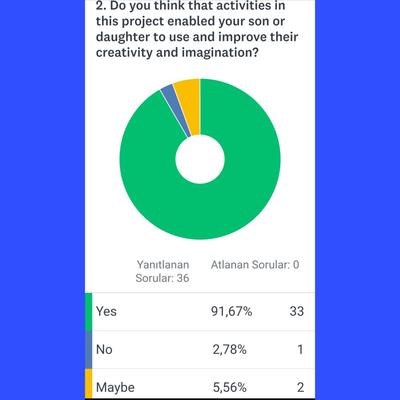 BETWEEN PAST AND PRESENT by Aynur Özkılıç - Ourboox.com