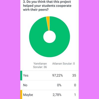 BETWEEN PAST AND PRESENT by Aynur Özkılıç - Ourboox.com