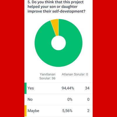 BETWEEN PAST AND PRESENT by Aynur Özkılıç - Ourboox.com