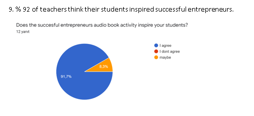 THINK YOUR FUTURE WRITE YOUR DREAMS / DECEMBER TEACHER SURVEY EVALUATION by Keziban Demiral - Illustrated by VELİKÖY OSB MTAL - Ourboox.com