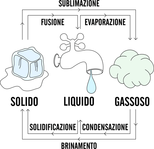 LA MATERIA by Marco - Ourboox.com