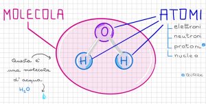 la materia by Luigi Bettinsoli - Ourboox.com
