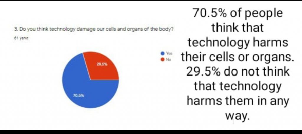 7th TEAM DISADVANTAGES OF TECHNOLOGY IN MEDICINE by yeşim sarıca - Ourboox.com
