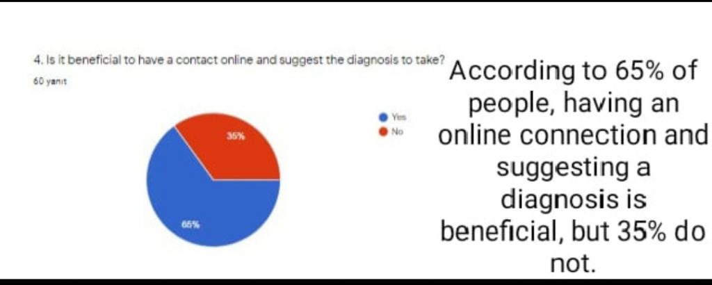 7th TEAM DISADVANTAGES OF TECHNOLOGY IN MEDICINE by yeşim sarıca - Ourboox.com