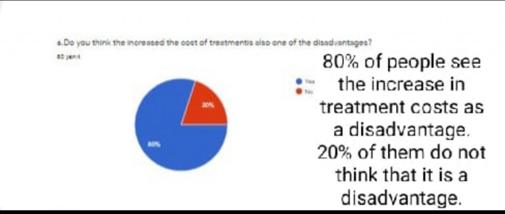7th TEAM DISADVANTAGES OF TECHNOLOGY IN MEDICINE by yeşim sarıca - Ourboox.com