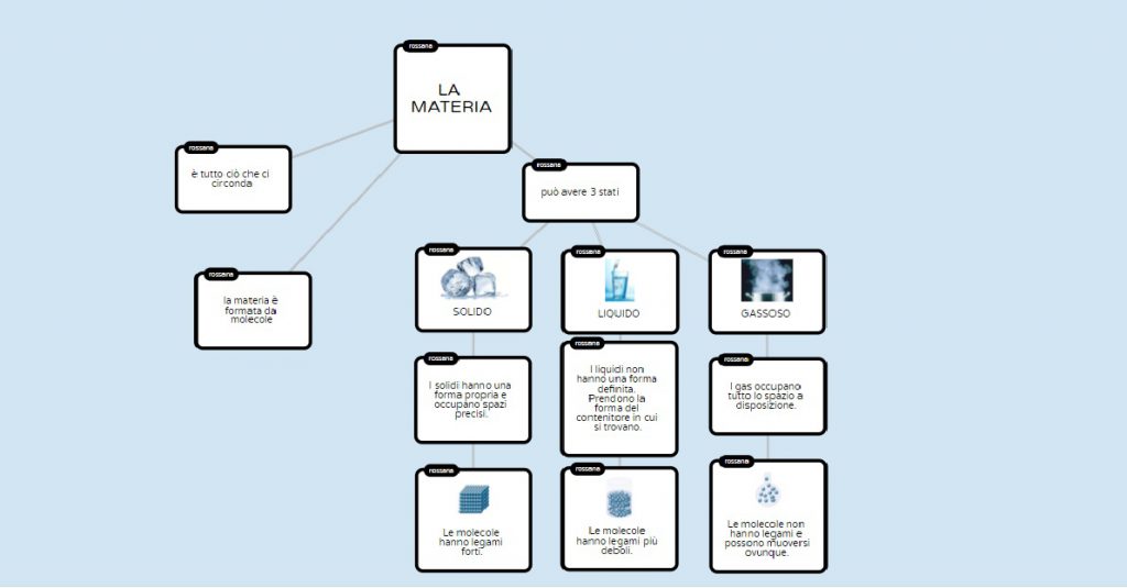 LA MATERIA E I SUOI STATI by Terza A. - Illustrated by Cristina - Ourboox.com