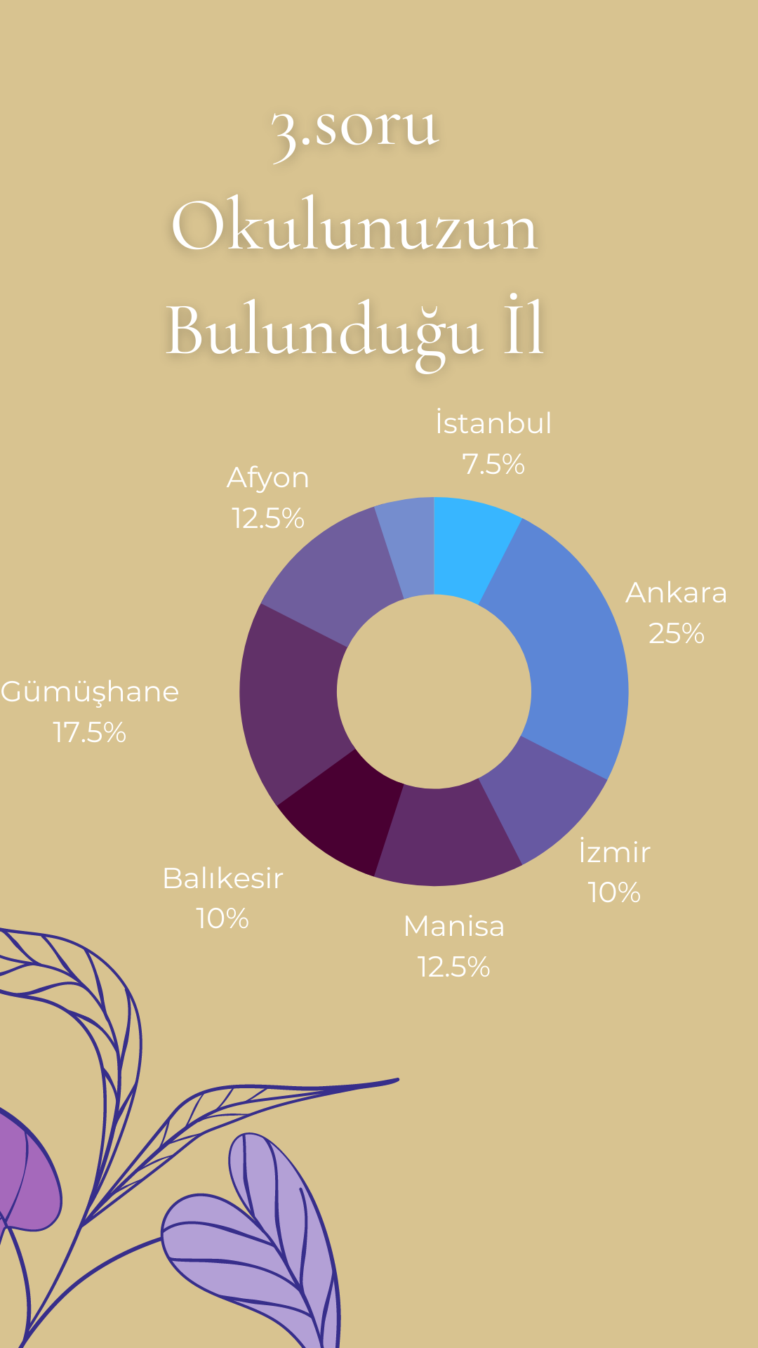 ÖĞRENCİ SON TEST SONUÇLARI by burcubilgin - Ourboox.com
