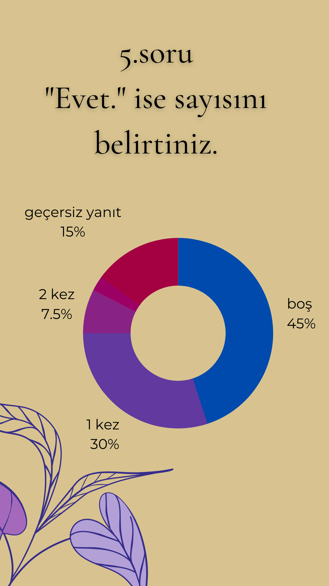 ÖĞRENCİ SON TEST SONUÇLARI by burcubilgin - Ourboox.com