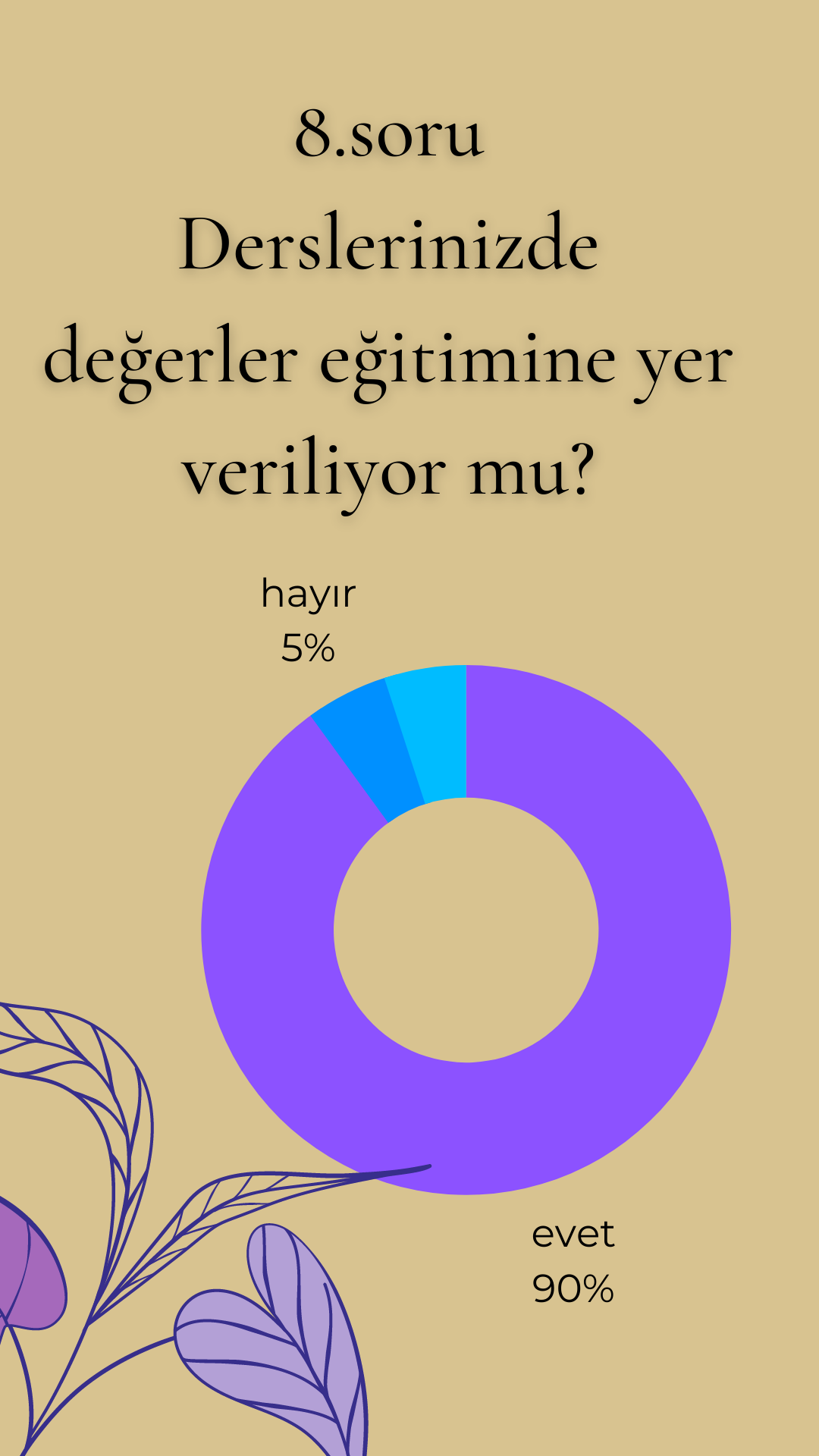 ÖĞRENCİ SON TEST SONUÇLARI by burcubilgin - Ourboox.com