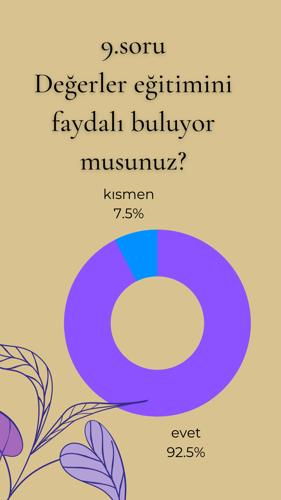 ÖĞRENCİ SON TEST SONUÇLARI by burcubilgin - Ourboox.com