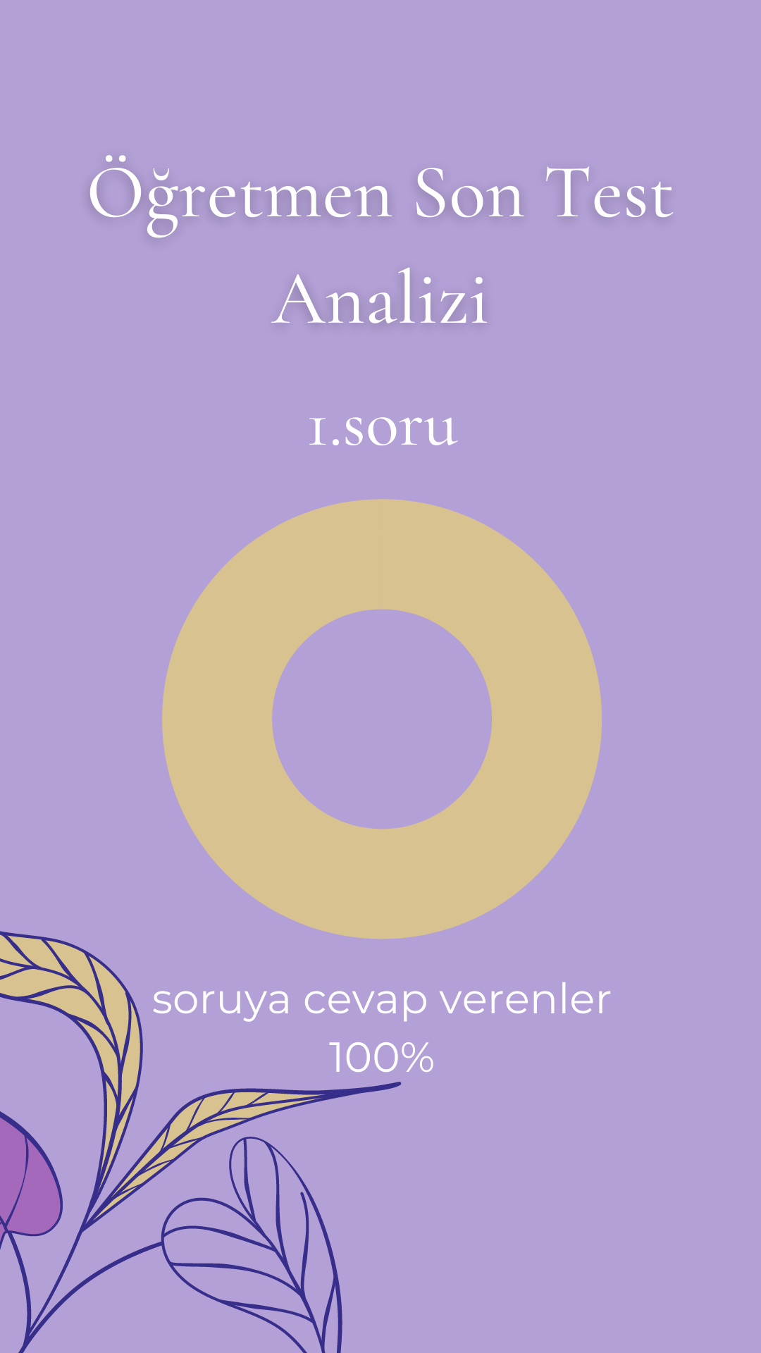 Teste katılan herkes soruyu cevaplamıştır.