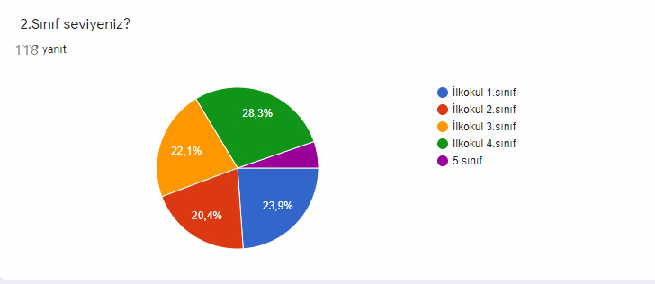Resfebe dünyasına Yolculuk Projesi Öğrenci Ön test Analiz by ZELİHA - Ourboox.com