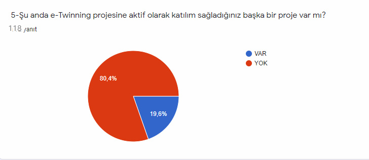 Resfebe dünyasına Yolculuk Projesi Öğrenci Ön test Analiz by ZELİHA - Ourboox.com