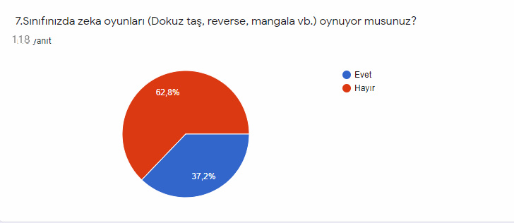 Resfebe dünyasına Yolculuk Projesi Öğrenci Ön test Analiz by ZELİHA - Ourboox.com