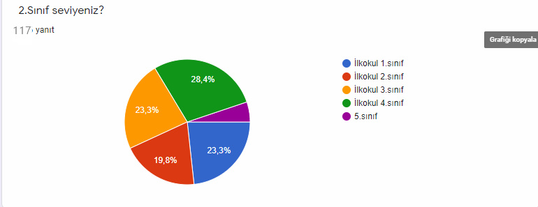 Resfebe Dünyasına Yolculuk Son Test Analiz by ZELİHA - Ourboox.com