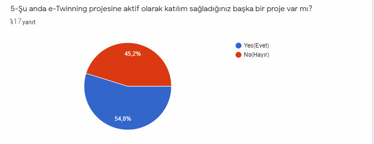 Resfebe Dünyasına Yolculuk Son Test Analiz by ZELİHA - Ourboox.com