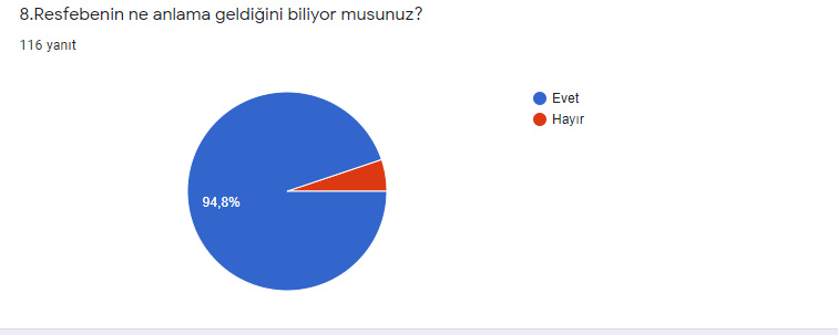 Resfebe Dünyasına Yolculuk Son Test Analiz by ZELİHA - Ourboox.com