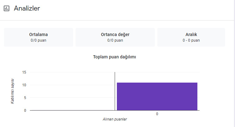 RESFEBE DÜNYASINA YOLCULUK PROJESİ ÖĞRETMEN ÖN TEST ANALİZ by ZELİHA - Ourboox.com