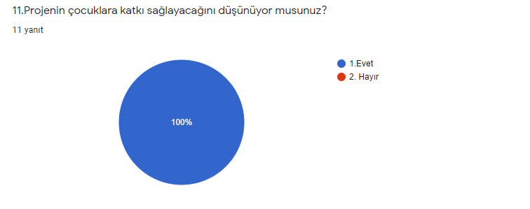 RESFEBE DÜNYASINA YOLCULUK PROJESİ ÖĞRETMEN ÖN TEST ANALİZ by ZELİHA - Ourboox.com