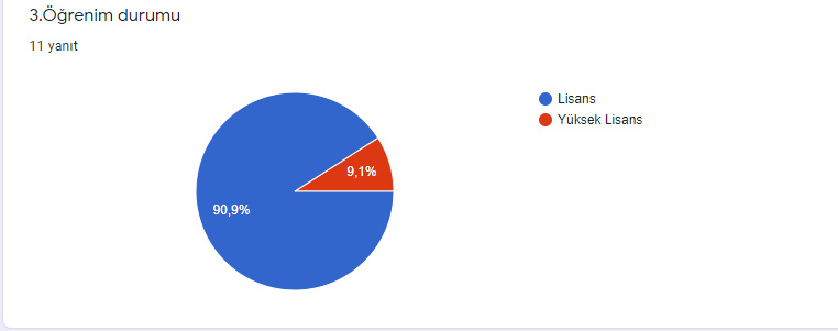 RESFEBE DÜNYASINA YOLCULUK PROJESİ ÖĞRETMEN SON TEST analiz by ZELİHA - Ourboox.com
