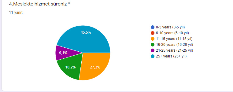 RESFEBE DÜNYASINA YOLCULUK PROJESİ ÖĞRETMEN SON TEST analiz by ZELİHA - Ourboox.com