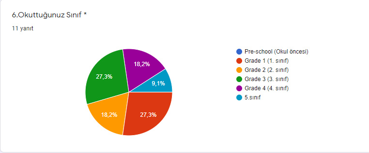 RESFEBE DÜNYASINA YOLCULUK PROJESİ ÖĞRETMEN SON TEST analiz by ZELİHA - Ourboox.com
