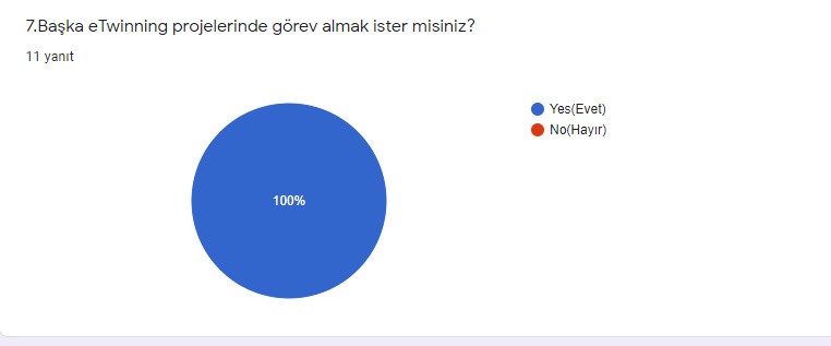 RESFEBE DÜNYASINA YOLCULUK PROJESİ ÖĞRETMEN SON TEST analiz by ZELİHA - Ourboox.com
