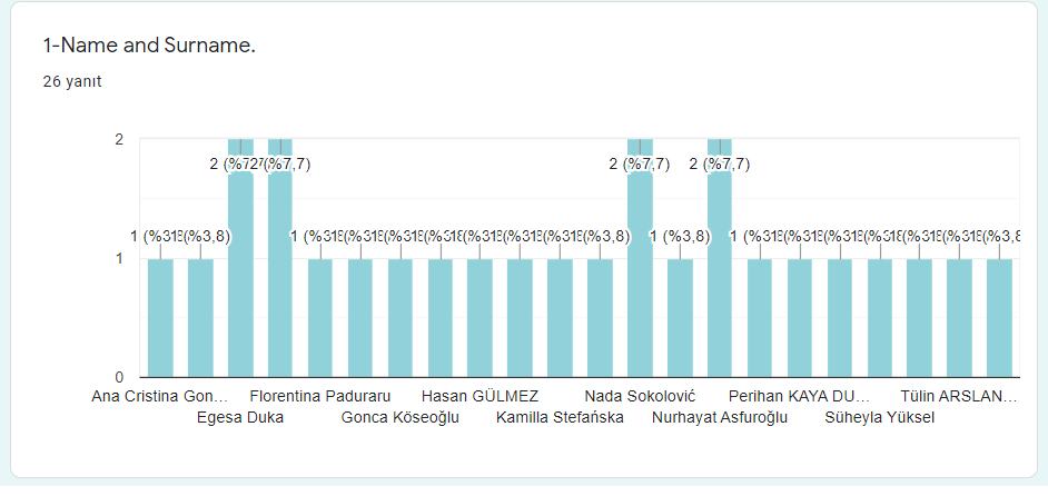 Computational Algorithmic Thinking Project-Pre Survey of Teachers by Süheyla Yüksel - Ourboox.com