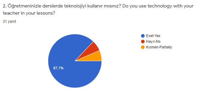 I’m playing, I’m having fun, I’m learning by F.Betül YILMAZ - Ourboox.com