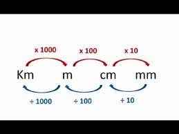 وحدات القياس by Reem Rumman - Ourboox.com