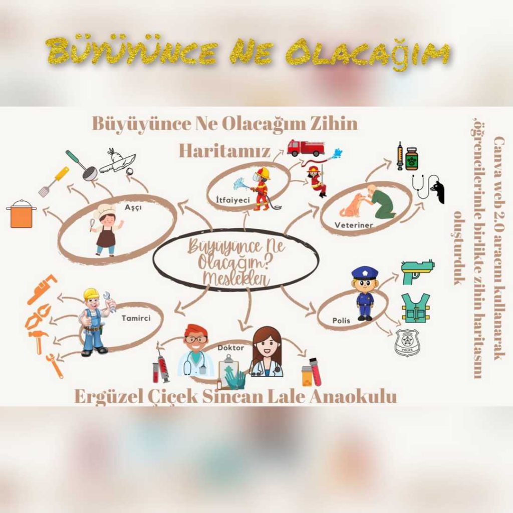 “Ben Büyüyünce Ne Olacağım” by Çiğdem CİVELEK - Ourboox.com