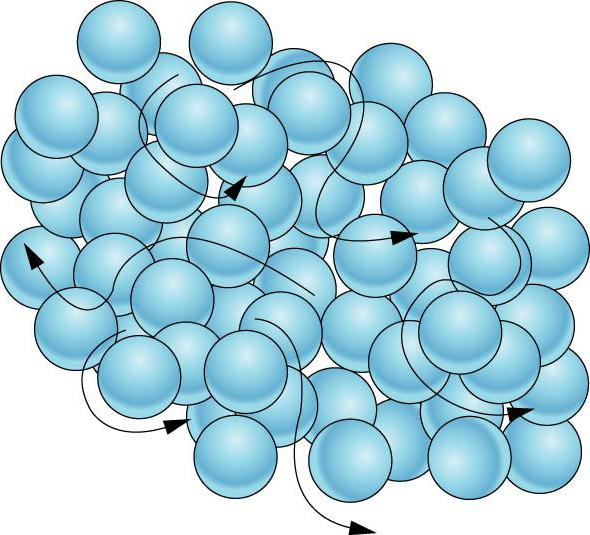 La materia e i suoi stati by Terza B. - Illustrated by Sofia Zanotti - Ourboox.com