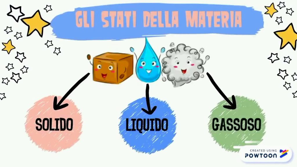GLI STATI DELLA MATERIA – Andrea Mensi by Terza B. - Ourboox.com