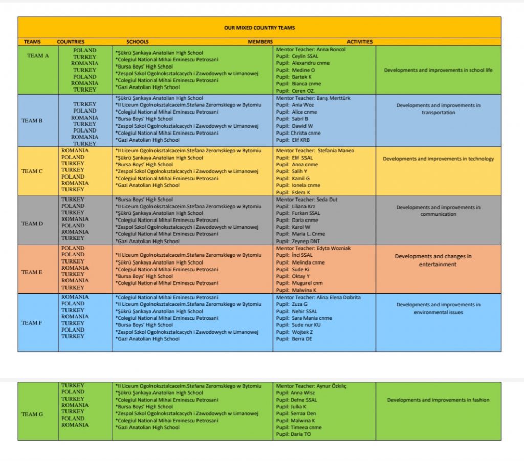 BETWEEN PAST AND PRESENT by Aynur Özkılıç - Ourboox.com