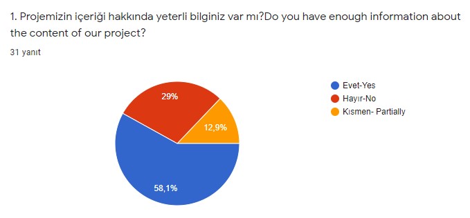 I’m playing, I’m having fun, I’m learning by F.Betül YILMAZ - Ourboox.com