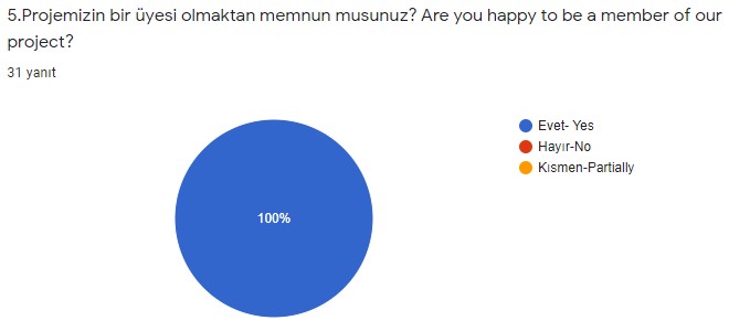 I’m playing, I’m having fun, I’m learning by F.Betül YILMAZ - Ourboox.com