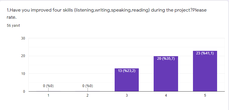 Think Your Future Wrıte Your Dreams LAST SURVEY RESULTS by sibel - Ourboox.com
