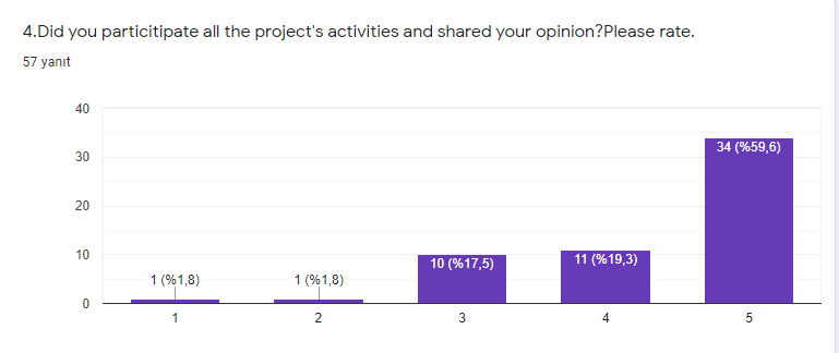 Think Your Future Wrıte Your Dreams LAST SURVEY RESULTS by sibel - Ourboox.com