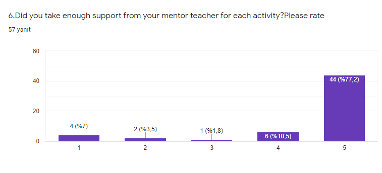 Think Your Future Wrıte Your Dreams LAST SURVEY RESULTS by sibel - Ourboox.com