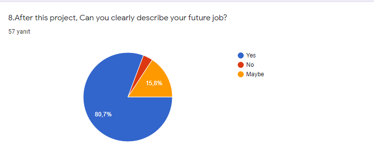 Think Your Future Wrıte Your Dreams LAST SURVEY RESULTS by sibel - Ourboox.com