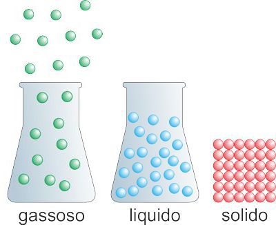 la materia e i suoi stati by Terza B. - Ourboox.com