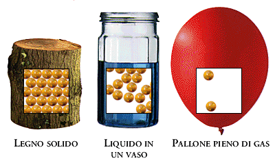 La materia e i suoi stati by Terza B. - Illustrated by Sofia Zanotti - Ourboox.com