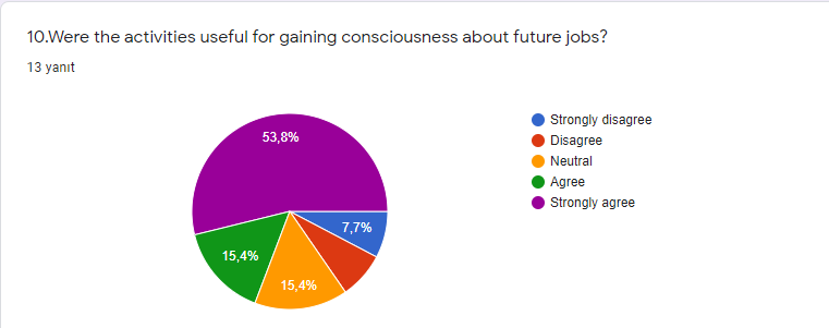 Think Your Future Wrıte Your Dreams LAST SURVEY RESULTS by sibel - Ourboox.com