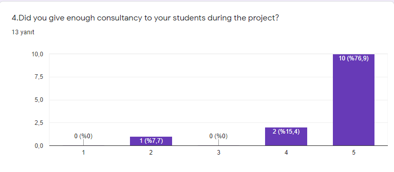 Think Your Future Wrıte Your Dreams LAST SURVEY RESULTS by sibel - Ourboox.com