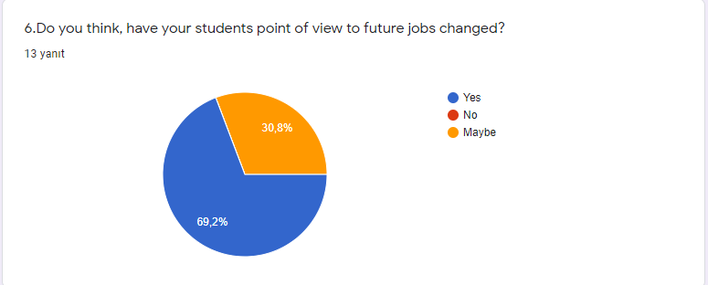 Think Your Future Wrıte Your Dreams LAST SURVEY RESULTS by sibel - Ourboox.com