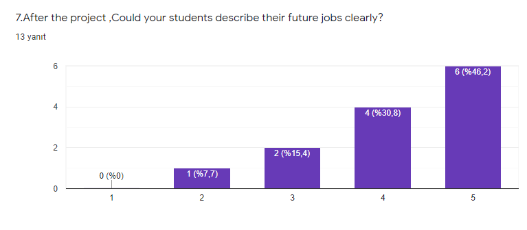 Think Your Future Wrıte Your Dreams LAST SURVEY RESULTS by sibel - Ourboox.com