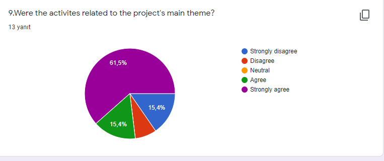 Think Your Future Wrıte Your Dreams LAST SURVEY RESULTS by sibel - Ourboox.com