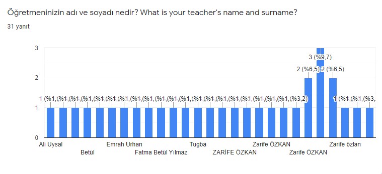 I’m playing, I’m having fun, I’m learning by F.Betül YILMAZ - Ourboox.com